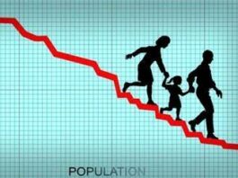 population in China